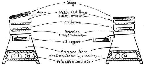 Caisse de terrain pour modéliste électrique!